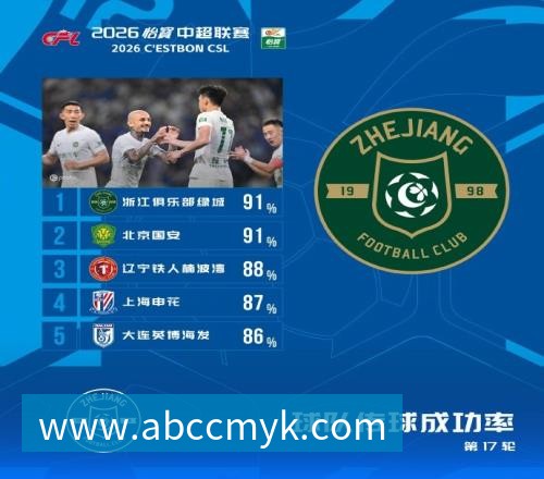 华体会·体育快船裁掉2米26夏普！上赛季G联赛最佳防守球员：场均3.9次封盖